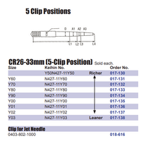 CR26-33mm Special Carburetor Jet Needle (5-Clip Position)